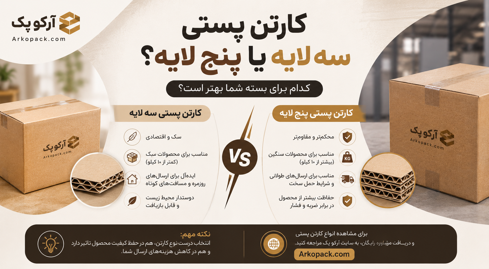 کارتن پستی سه لایه یا پنج لایه؟
